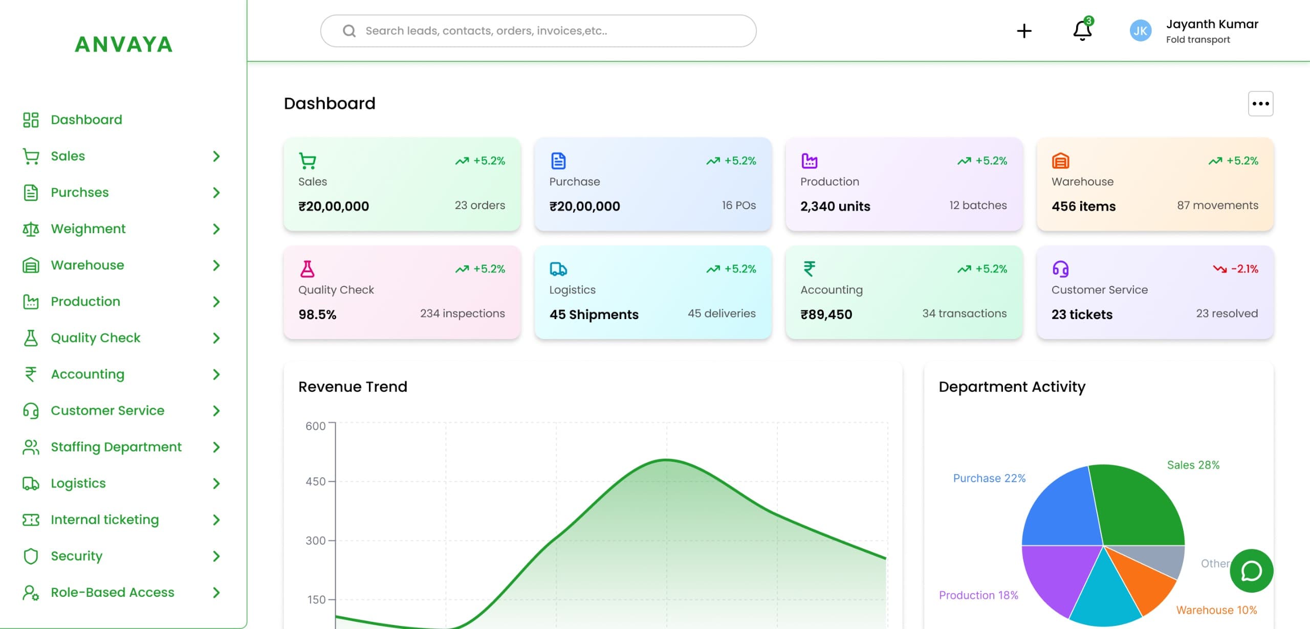 Anvaya Dashboard